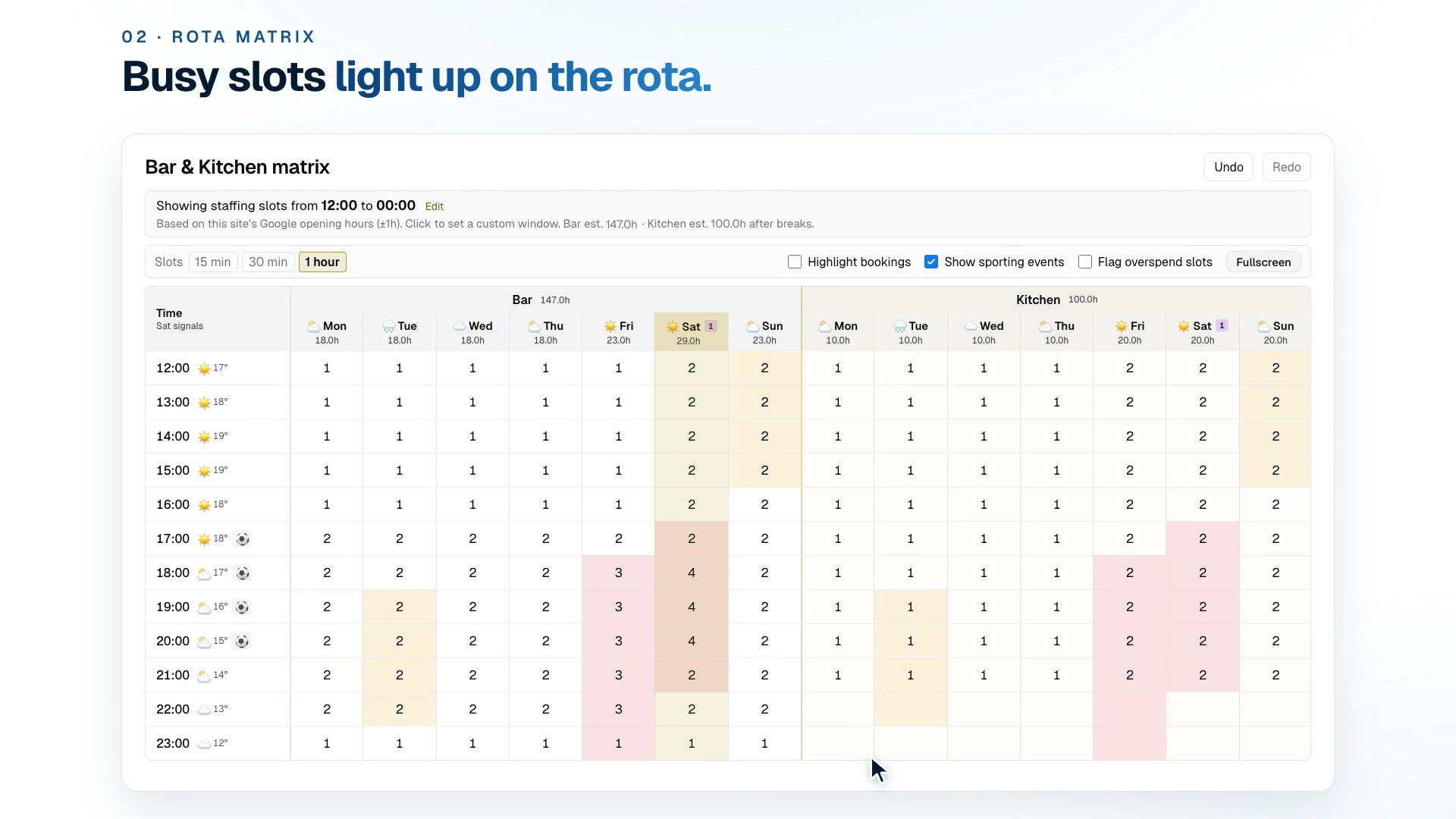 Demand signals in HouseDesk